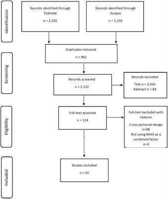 Metabolic syndrome and cognition: A systematic review across cognitive domains and a bibliometric analysis